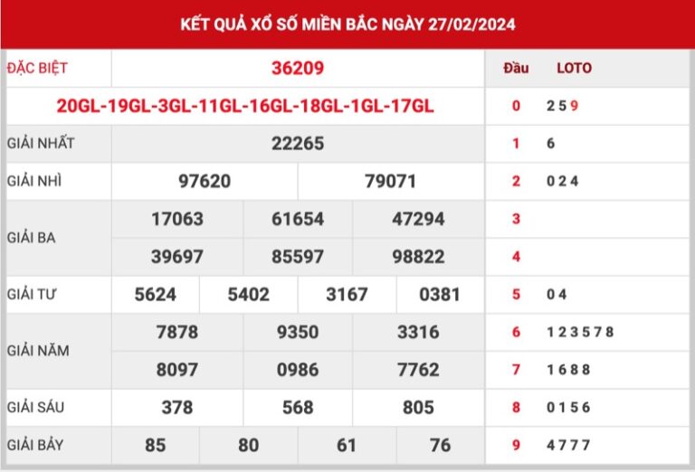 Cùng xem kết quả soi cầu XSMB ngày 28 nhé