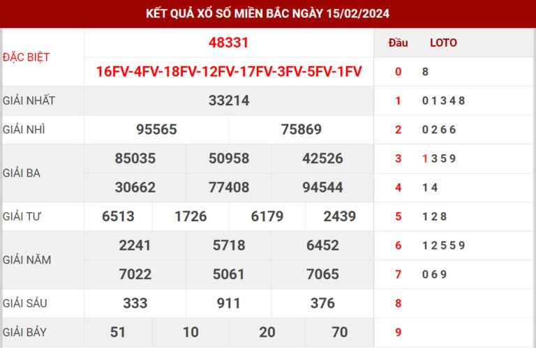 Kết quả xsmb 15-02-2024