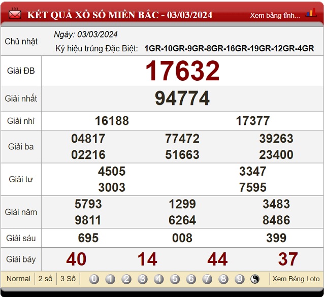 lô đẹp nhất hôm nay xsmb 04-03-2024