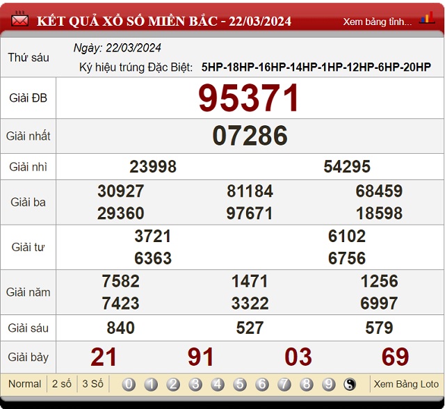lô đẹp nhất hôm nay xsmb 23-03-2024