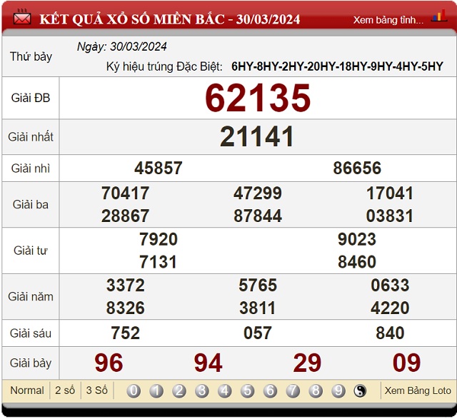 lô đẹp nhất hôm nay xsmb 31-03-2024