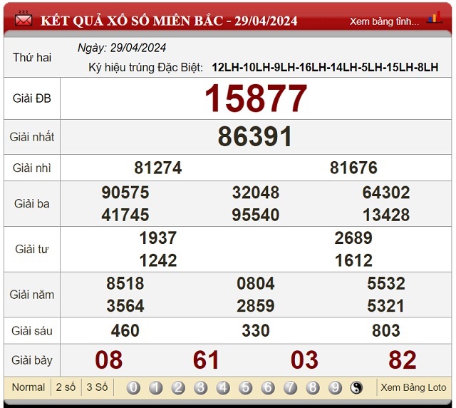 lô đẹp nhất hôm nay xsmb 30-04-2024