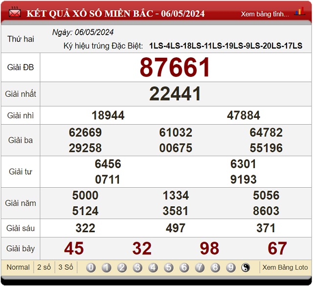 lô đẹp nhất hôm nay xsmb 07-05-2024