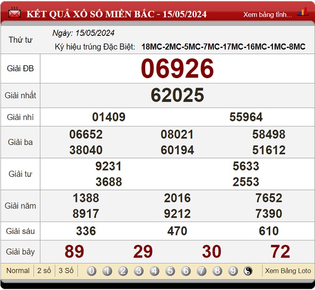 lô đẹp nhất hôm nay xsmb 16-05-2024